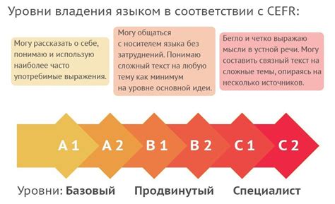 Дополнительные способы узнать уровень