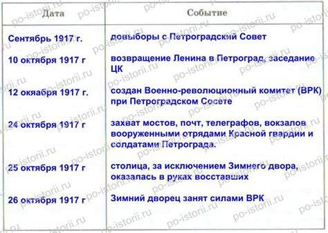 Достоверное историческое озвучивание