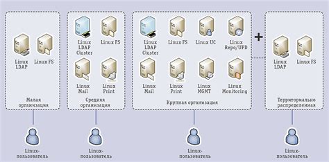 Другие инструменты для определения домена в Linux