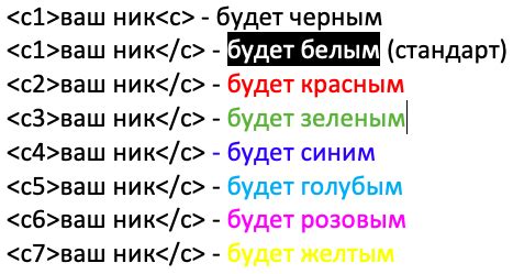 Зачем нужно менять цвет ника