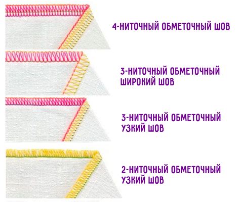 Изменение боковых швов
