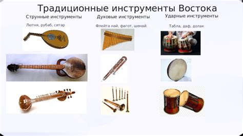 Инструменты для определения юго-востока