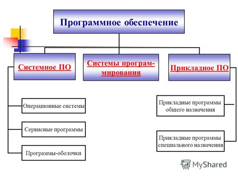 Использование специального программного обеспечения для управления множеством мониторов