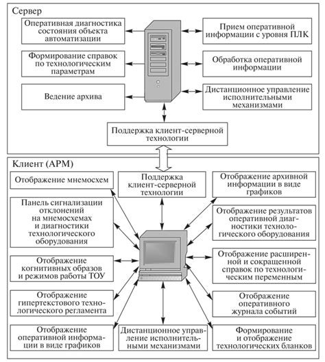 Использование функций на серверах