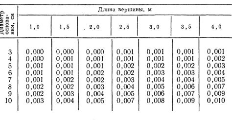 Как измерить диаметр ствола