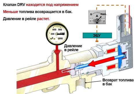 Как использовать устройства для регулировки подачи воздуха и давления в резервуаре