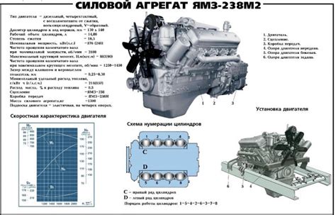 Как увеличить мощность двигателя ЯМЗ 238 турбо