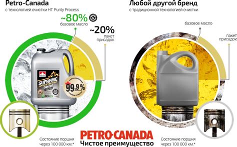 Как узнать оригинальность масла Петро Канада