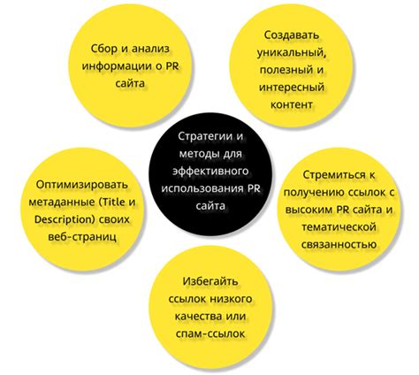 Методы для эффективного использования
