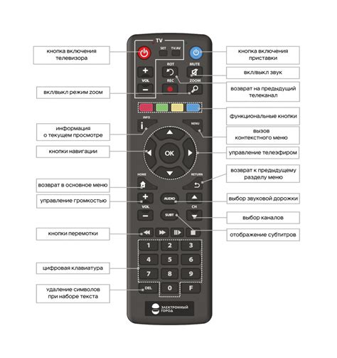 Настройка пульта на основе модели вашего телевизора