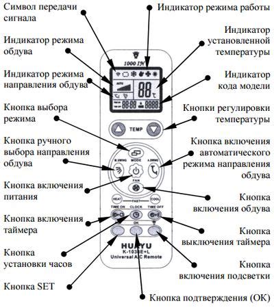 Настройка функций пульта