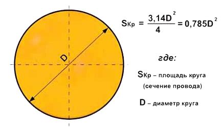Определение диаметра ледобура по маркировке