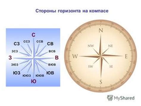 Определение юго-востока в квартире с помощью компаса