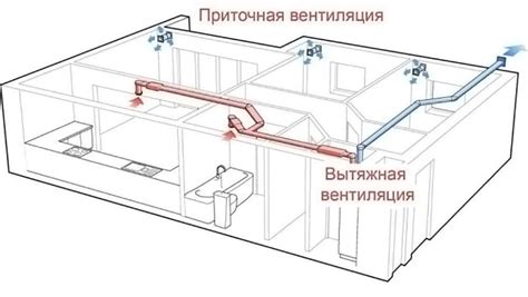Оптимизация вентиляционной системы в доме с помощью модернизации котла Bosch