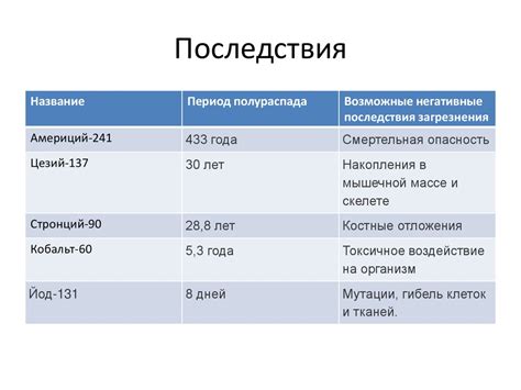 Основные причины загрязнения кофемашины