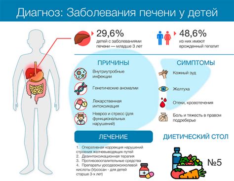 Основные симптомы и проблемы