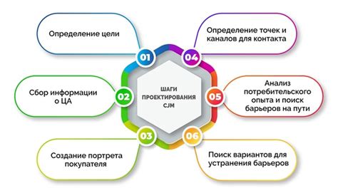 Основные шаги при перезагрузке