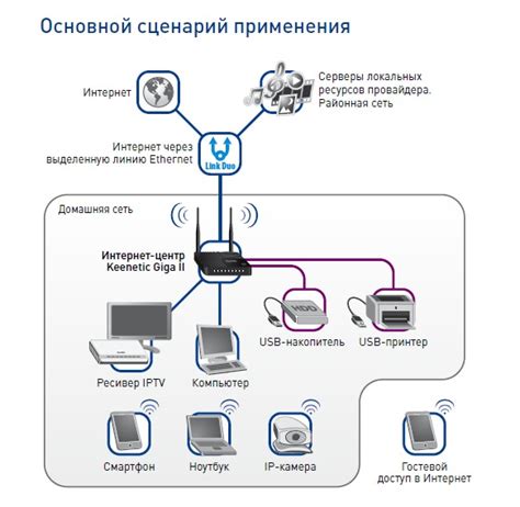 Подключение Зеленая точка к домашней сети
