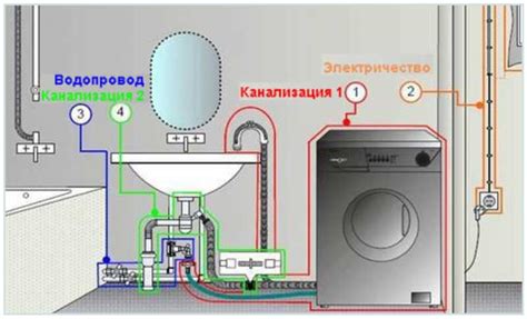Подключение системы