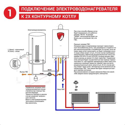 Подключите газ к котлу