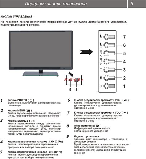 Подробная инструкция по включению телевизора Рубин без пульта