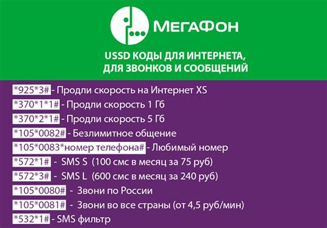 Получите список номеров Мегафон, принадлежащих людям с вашей фамилией