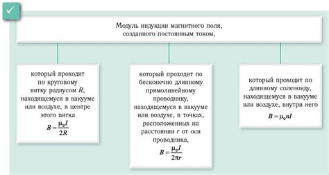 Поля формы