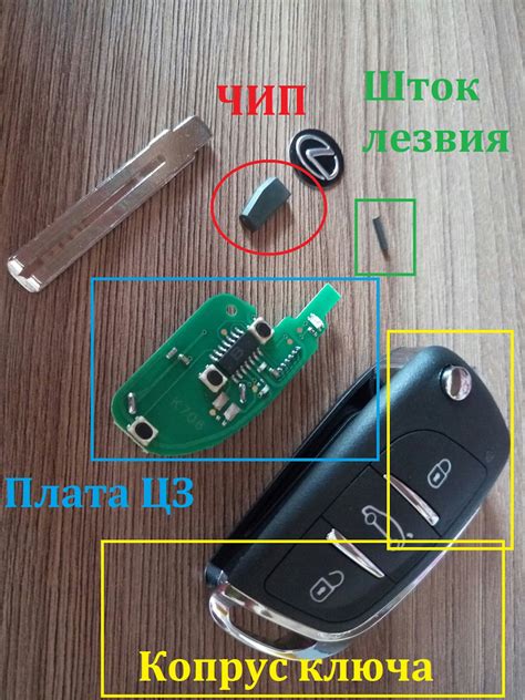 Понимание важности определения чипа в ключе