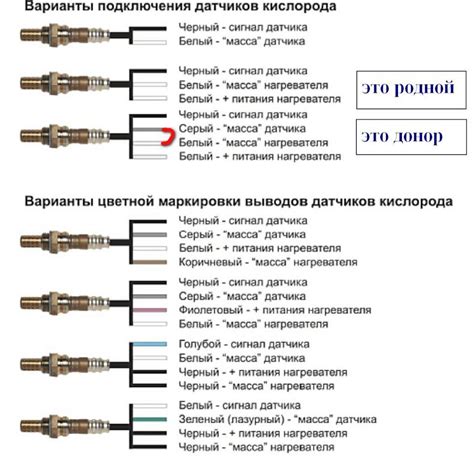 Понимание лямбда зонда