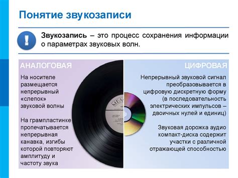Понятие и функциональность идентификатора звукозаписи