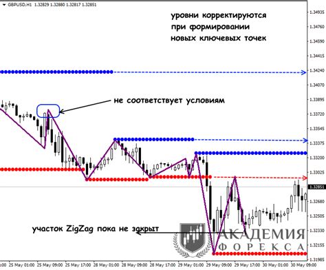 Популярные методы повышения сопротивления