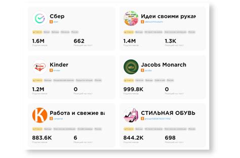 Популярные способы продвижения в Одноклассниках