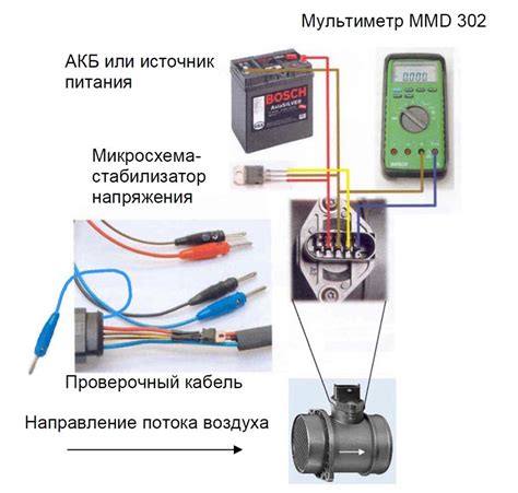 Порядок выполнения проверки датчика ДМРВ