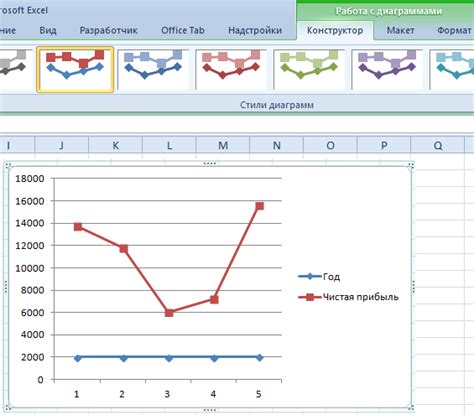 Построение периодограммы в Excel
