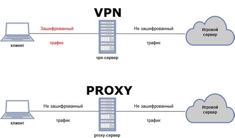 Потенциальные проблемы при отключении радмин VPN и их решение
