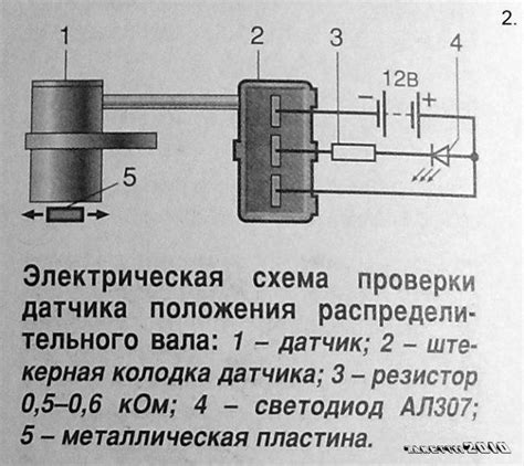 Пошаговая инструкция для проверки работоспособности датчика ДМРВ на автомобиле Фиат Дукато 250