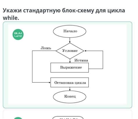 Примеры блок-схем для цикла while