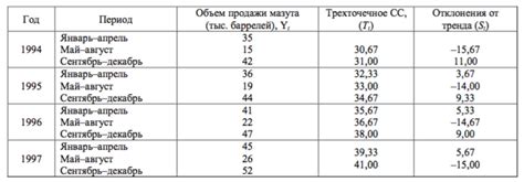 Примеры расчета модулей отклонений