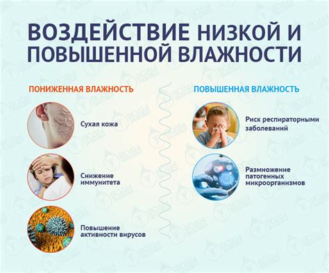 Проблемы, возникающие из-за загроможденного календаря