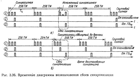 Проблемы, которые возникают при неправильной синхронизации часов в hry fine