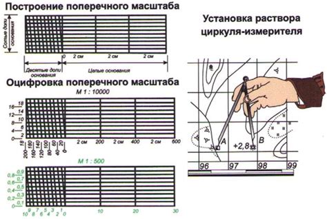 Проверка масштаба и позиции