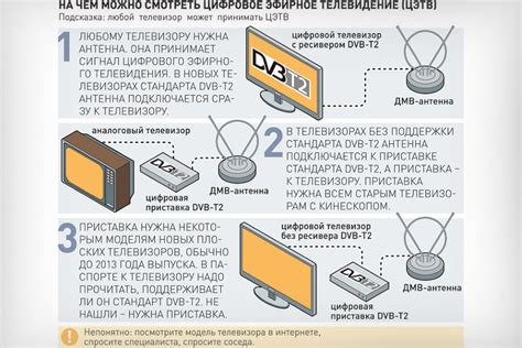 Проверка поддержки цифрового телевидения