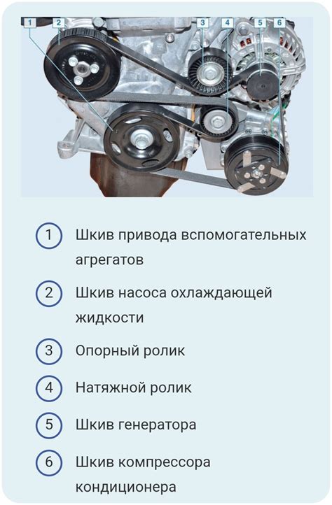 Проверка расположения ремня на шкивах