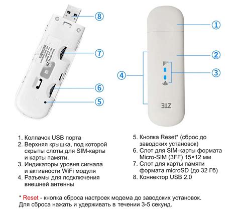 Просмотр пароля wifi модема ZTE MF79U через веб-интерфейс