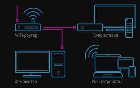 Размещение тв приставки ближе к роутеру для усиления wifi сигнала