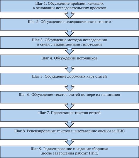 Регистрация домена: последовательность действий