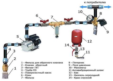 Регулировка давления насоса