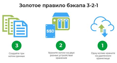 Резервное копирование и восстановление важной информации