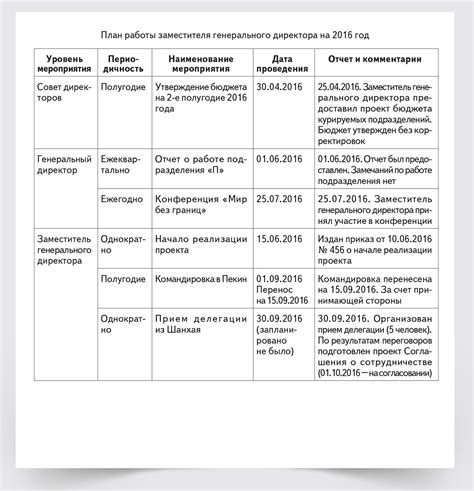 Составьте план работы: