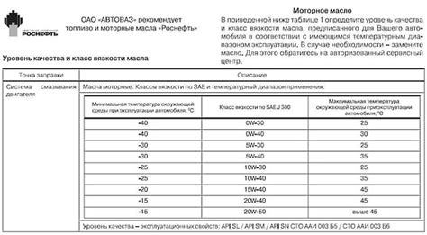 Частота проверки масла в двигателе Лады Веста: рекомендации производителя